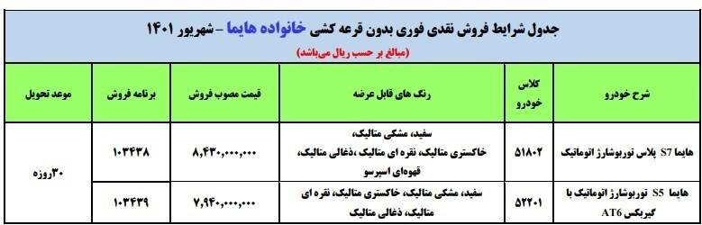 هایما