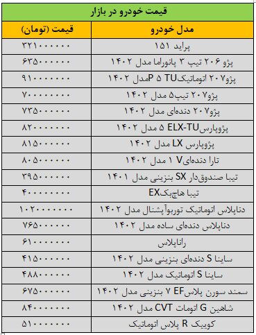 قیمت خودرو در بازار