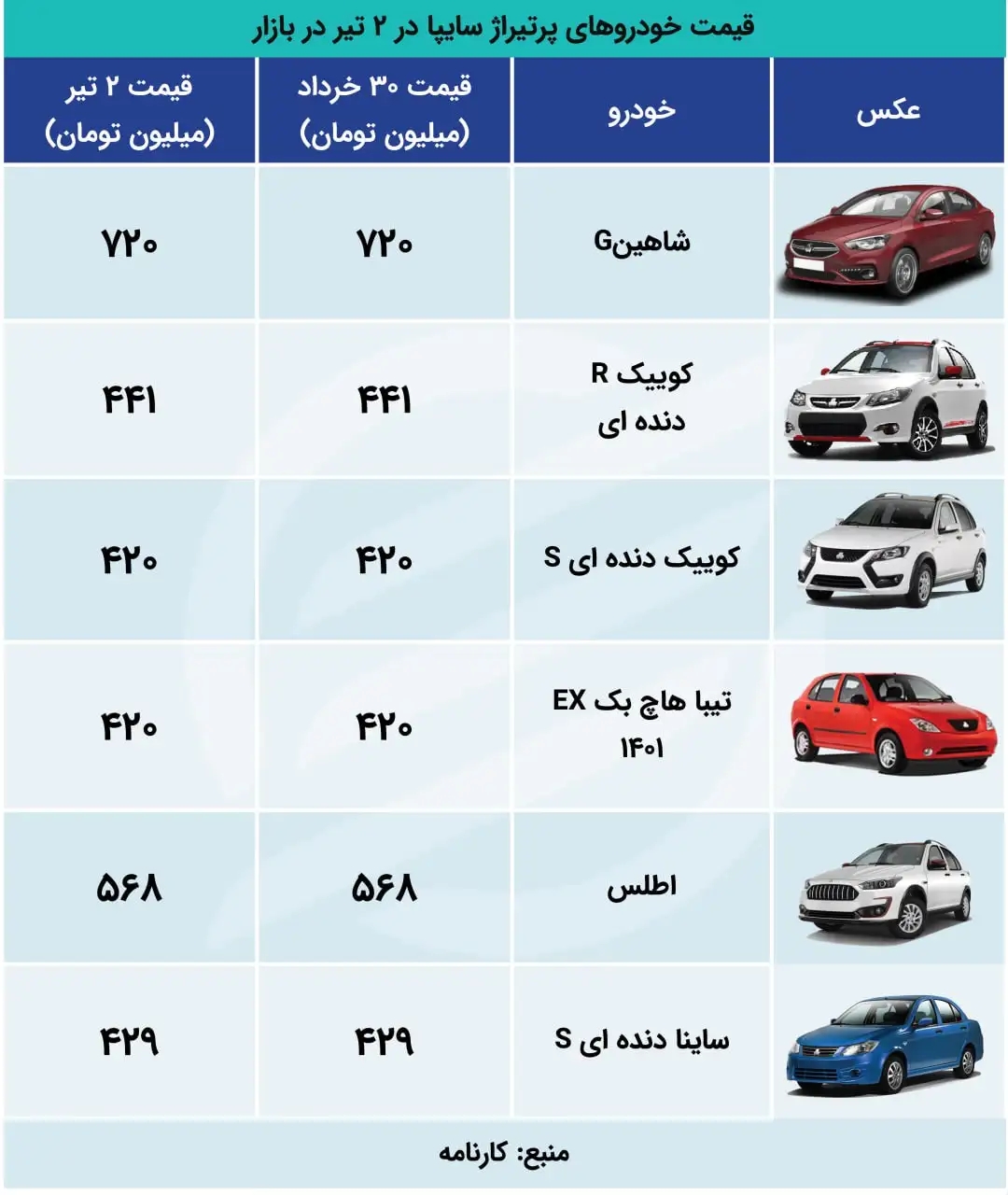 اکووو