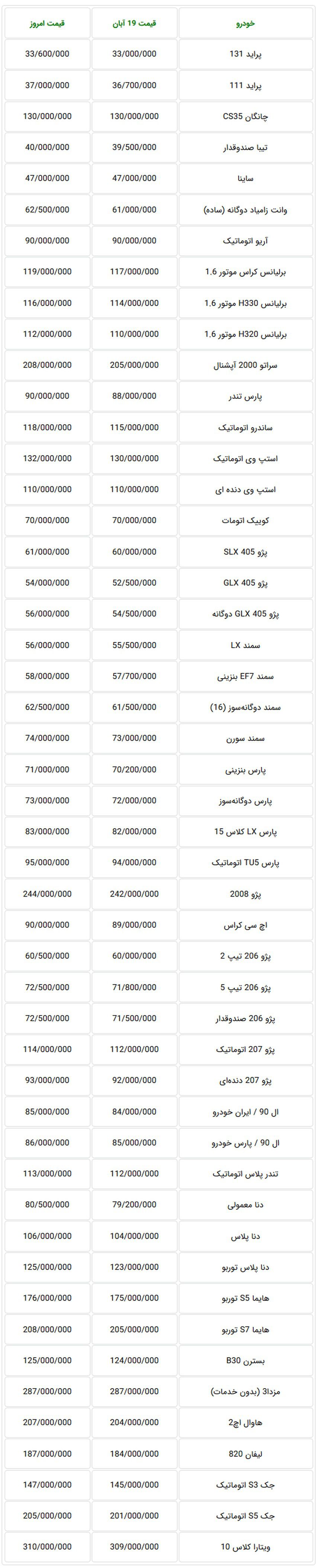 خودروهای داخلی در بازار تهران